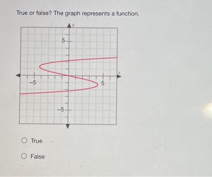 Solved True or false? The graph represents a function. True | Chegg.com