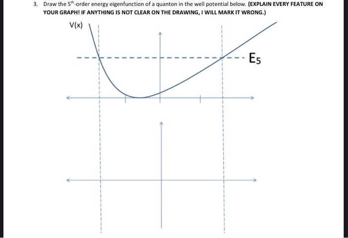 Solved 3. Draw the 5th-order energy eigenfunction of a | Chegg.com