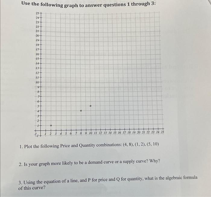 Answer the following questions: (based on the chartbelow)1- Lea