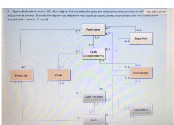 Jade Gets Crushed, business Process Model And Notation, water Well Pump,  unified Modeling Language, microsoft Visio, wiring Diagram, fashion  Illustration, Hime cut, hairstyle, fairy