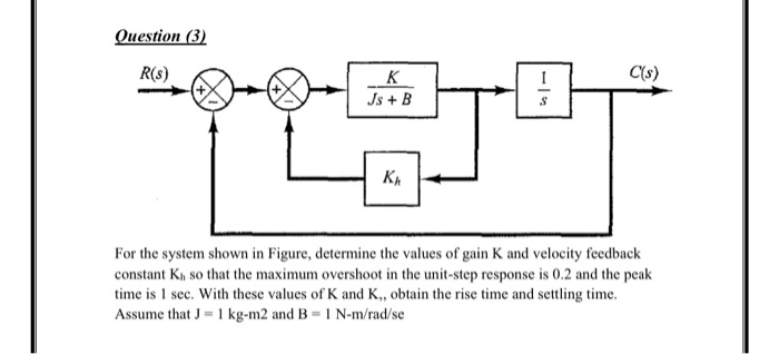 Solved Question (1) Consider the system shown in the below | Chegg.com