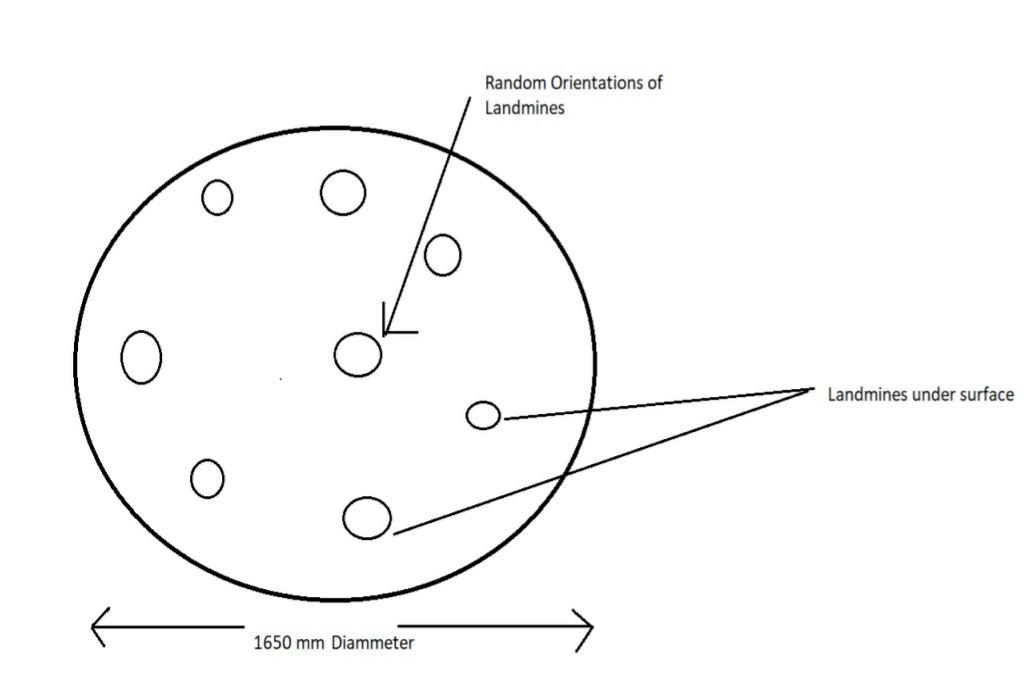 Solved Give a best Graph search method algorithm for path | Chegg.com
