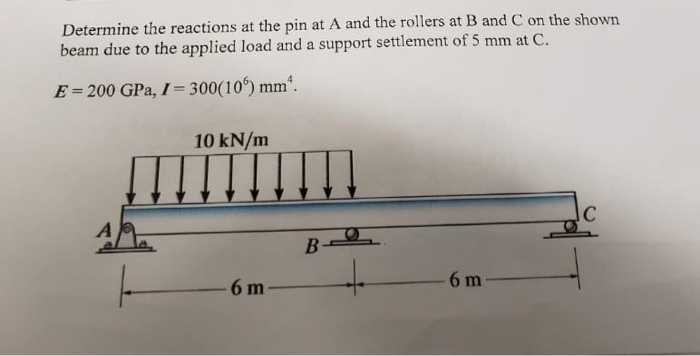 Solved Determine the reactions at the pin at A and the | Chegg.com