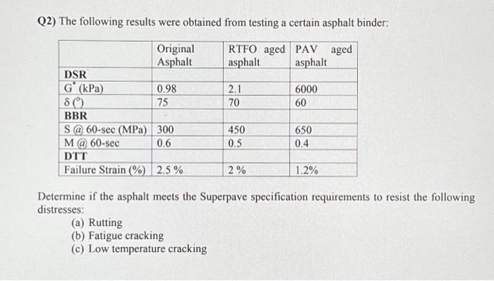 Solved The following results were obtained from testing a | Chegg.com