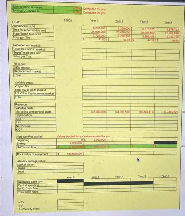 Solved GOODWEEK TIRES, INC. After extensive research and