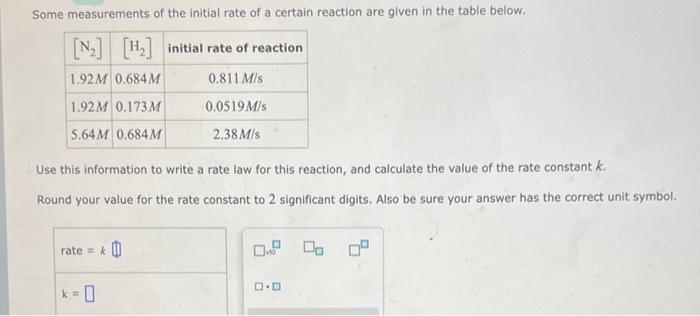 Solved Some measurements of the initial rate of a certain | Chegg.com
