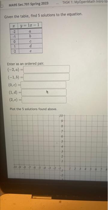 Given the table, find 5 solutions to the equation.
Enter as an ordered pair.
\[
\begin{array}{l}
(-2, a)= \\
(-1, b)= \\
(0,