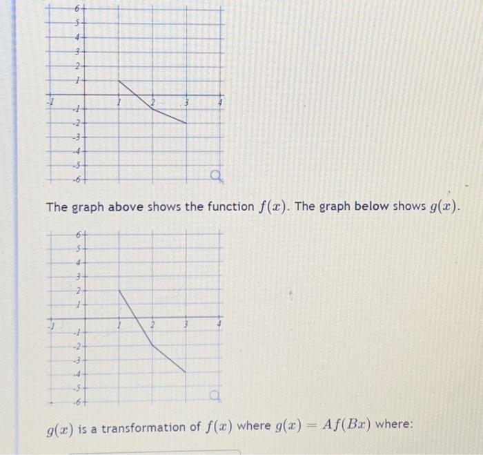 Solved 6- 2 -2 -3 4 a The graph above shows the function | Chegg.com