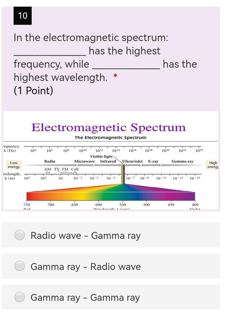 in the electromagnetic spectrum which colour of light has the highest frequency
