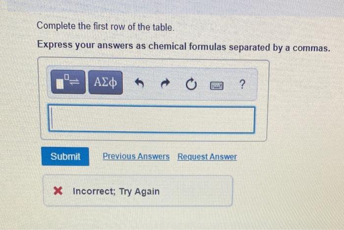 Solved Complete the table by filling in the formula for the | Chegg.com