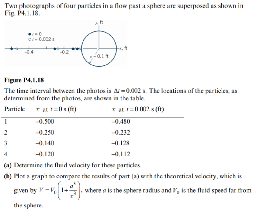 Solved Two photographs of ﻿four particles in ﻿a flow past a | Chegg.com