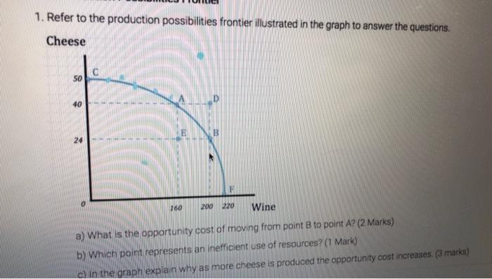 Solved 1. Refer to the production possibilities frontier | Chegg.com