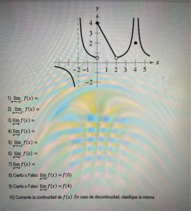 1) \( \lim _{x \rightarrow-2^{-}} f(x)= \) 2) \( \lim _{x \rightarrow-2^{+}} f(x)= \) 3) \( \lim _{x \rightarrow 0} f(x)= \)