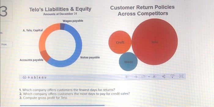 Telos Liabilities \& Equity
Customer Return Policies
Across Competitors
1. Which company offers customers the fewest days fo