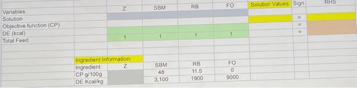 Solved Modify the spreadsheet used in Question 2 to solve | Chegg.com