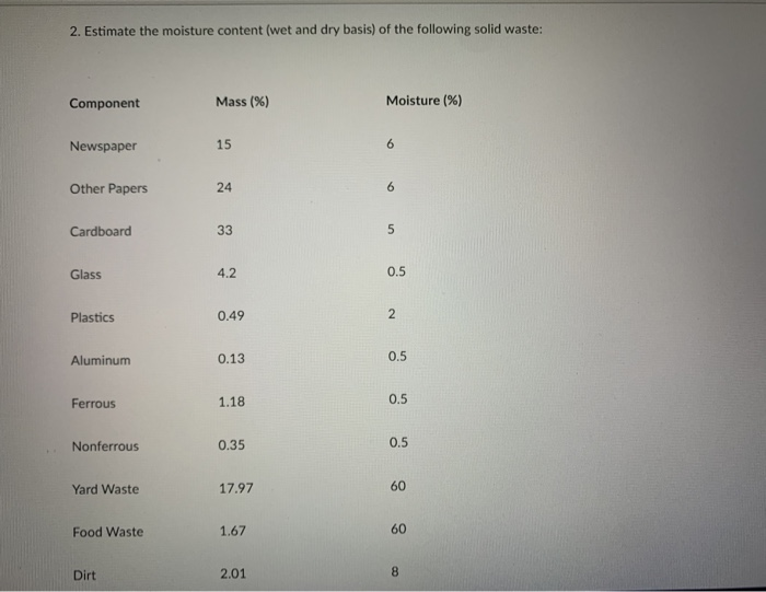 Solved 2. Estimate the moisture content (wet and dry basis)