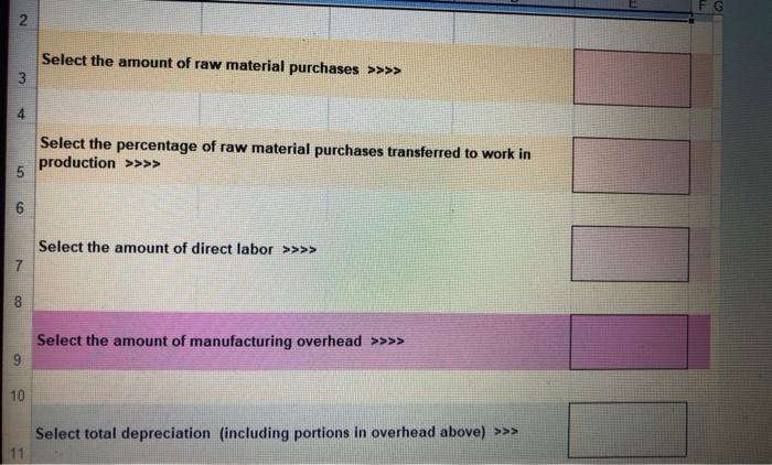 Solved Raw material Purchases: $100,000 Percentage of raw | Chegg.com