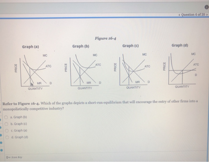 Solved Question 6 Of 20 Figure 16-4 Graph (a) Graph (b) | Chegg.com