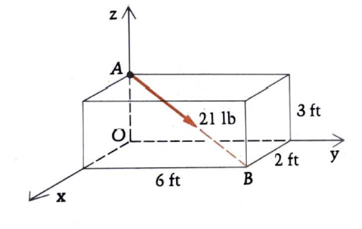 Solved Express the force in picture (a) ﻿as a magnitude | Chegg.com