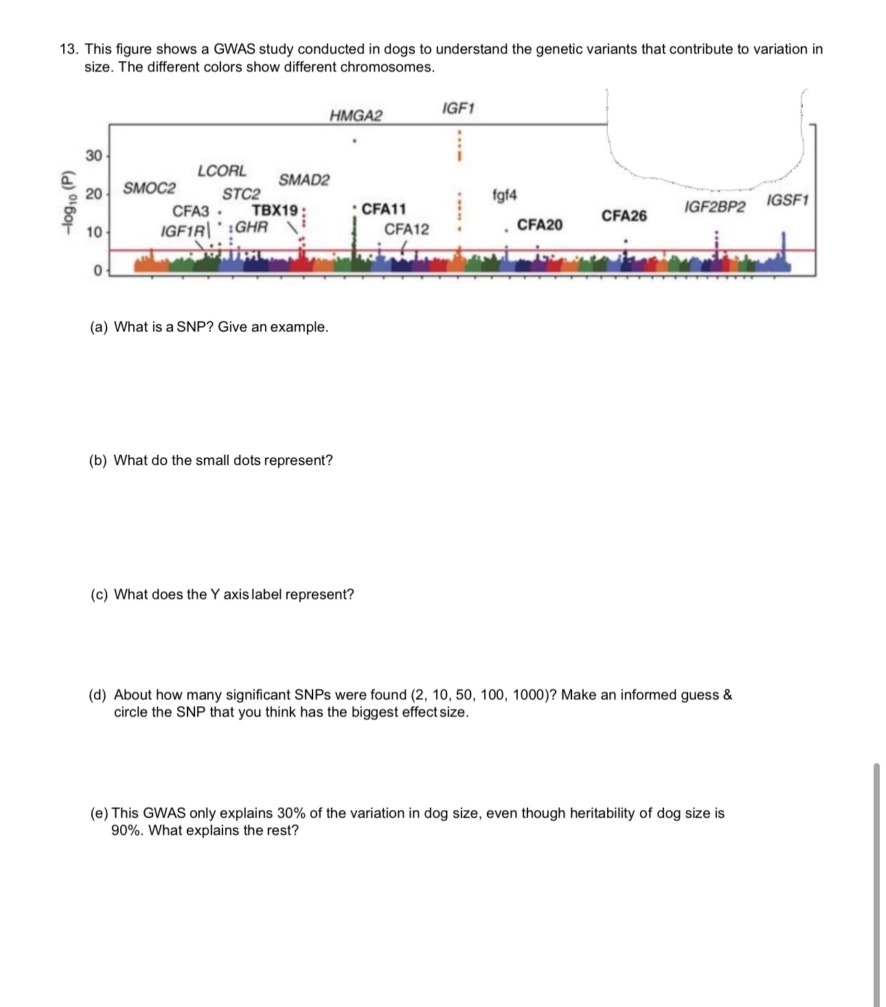 Solved This figure shows a GWAS study conducted in dogs to | Chegg.com