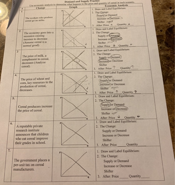  Supply And Demand Practice Worksheet Free Download Qstion co