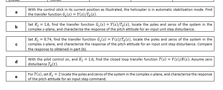 Solved + Automatic control of helicopters is necessary | Chegg.com