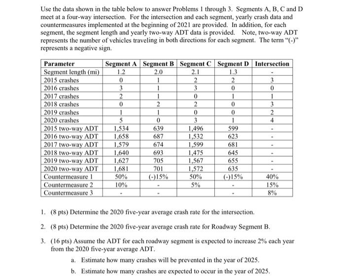 Solved Use the data shown in the table below to answer | Chegg.com