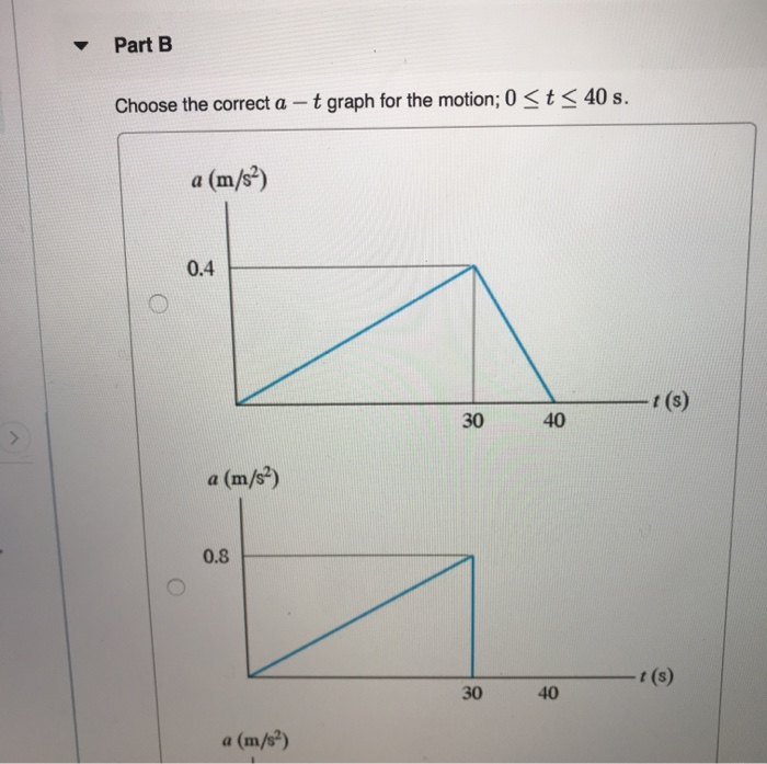 Solved The 8-t graph for a train has been experimentally | Chegg.com