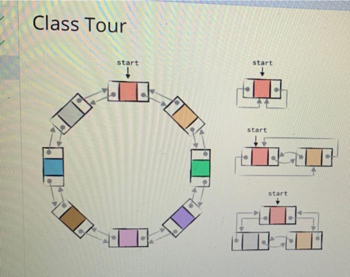 Solved data stracterImplementing Class Tour (83 points)You | Chegg.com