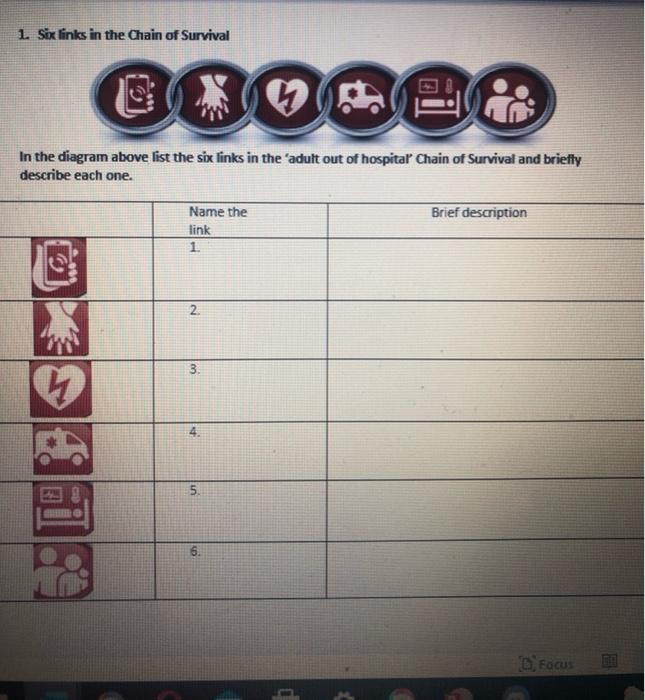 Solved 1. Six links in the Chain of Survival one In the
