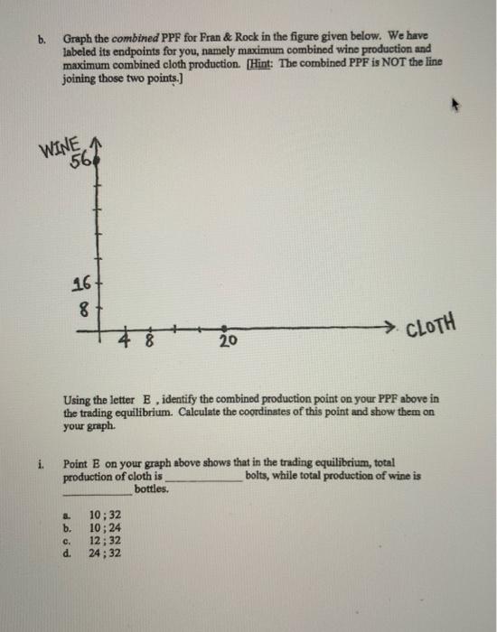 Solved b. Graph the combined PPF for Fran & Rock in the | Chegg.com