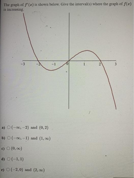 Solved The graph of f' is shown. Find the intervals on which | Chegg.com