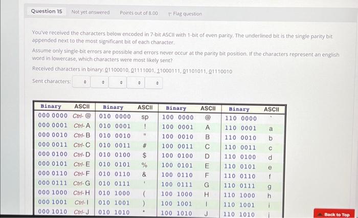 Solved You've received the characters below encoded in 7-bit | Chegg.com