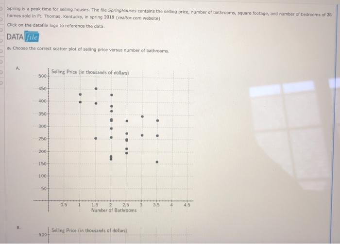 Solved Spring is a peak time for selling houses. The file