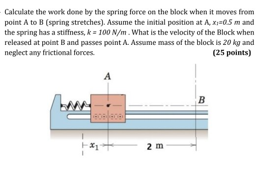 Solved - Calculate the work done by the spring force on the | Chegg.com