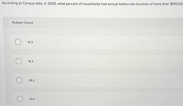 Solved According to Census data, in 2020 , what percent of | Chegg.com