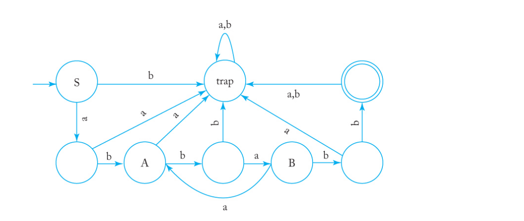 Solved Construct A Dfa That Accepts The Language Generated | Chegg.com