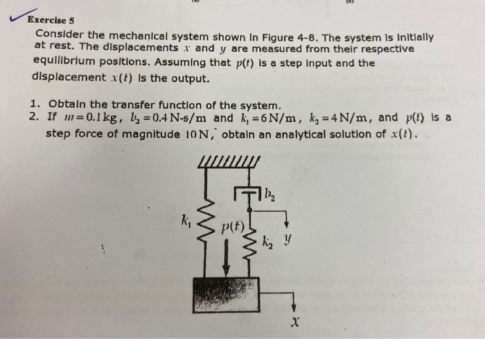 Solved Exercise 5 Consider the mechanical system shown in | Chegg.com