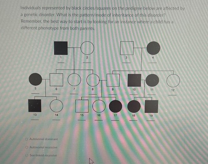 Solved Individuals represented by black circles/squares on | Chegg.com