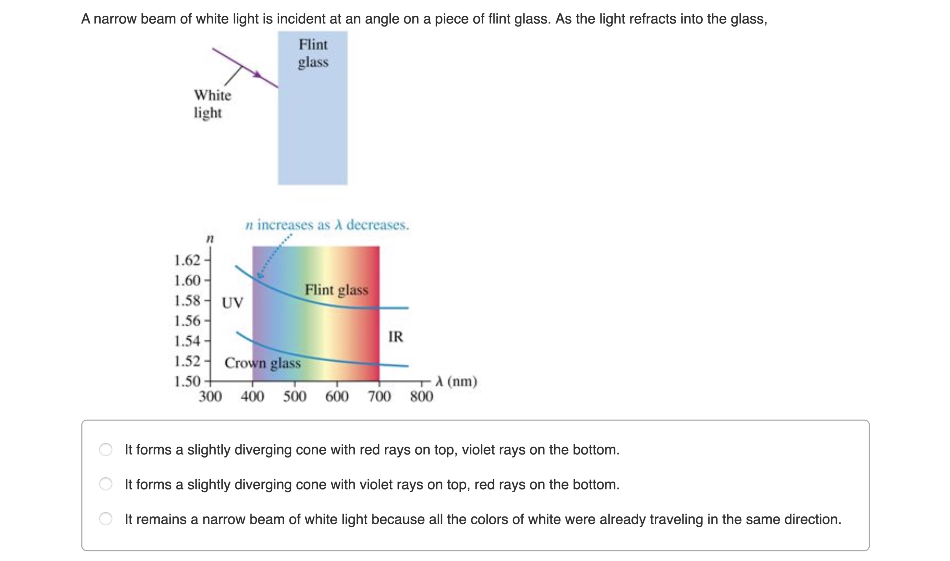 How To Produce A Narrow Beam Of White Light - The Best Picture Of Beam