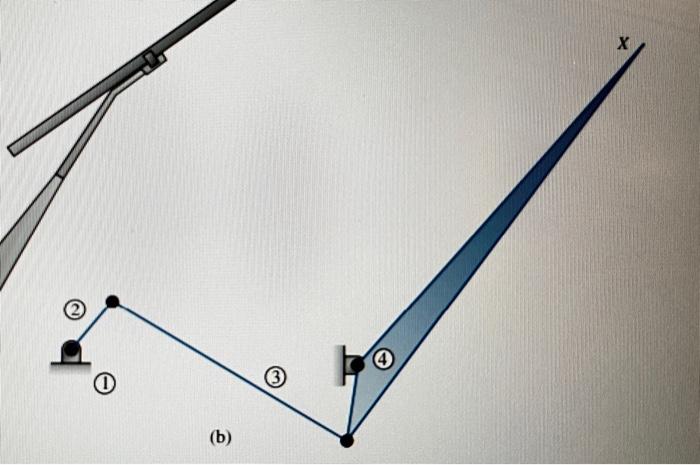 Solved х (b) | Chegg.com
