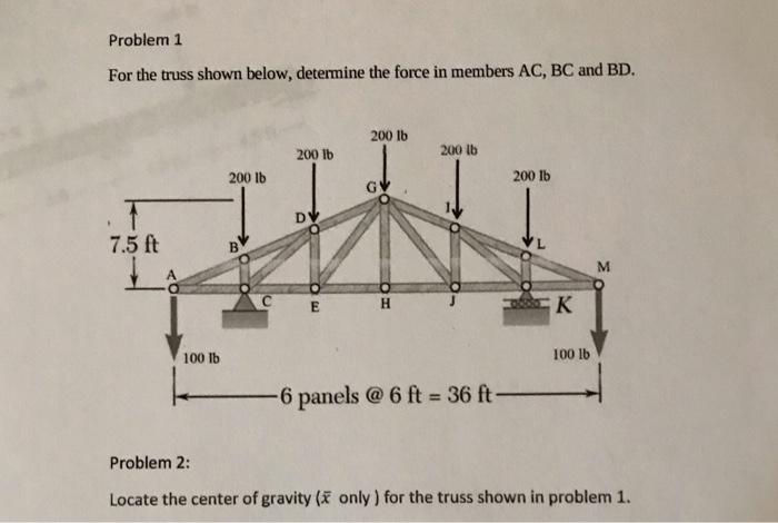 Solved Problem 1 For the truss shown below, determine the | Chegg.com