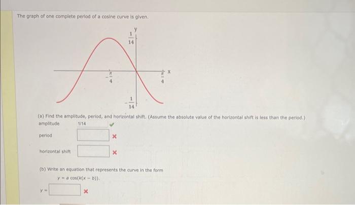 Solved The graph of one complete perlod of a cosine curve is | Chegg.com