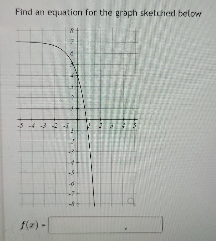 Solved Find an equation for the graph sketched below 8 + 7. | Chegg.com