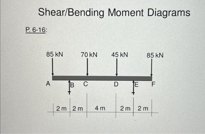 Solved Shearbending Moment Diagrams P 6 16 