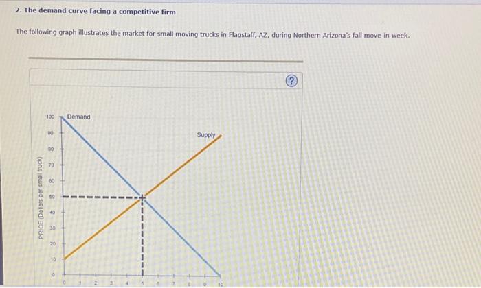 2. The demand curve facing a competitive firm
The following graph illustrates the market for small moving trucks in Flagstaff