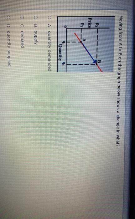 Solved Moving from A to B on the graph below shows a change | Chegg.com