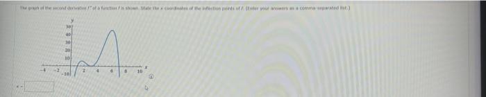 Solved The graph of the second derivative f" of a function f | Chegg.com