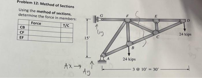 Problem 12: Method of Sections Using the method of | Chegg.com
