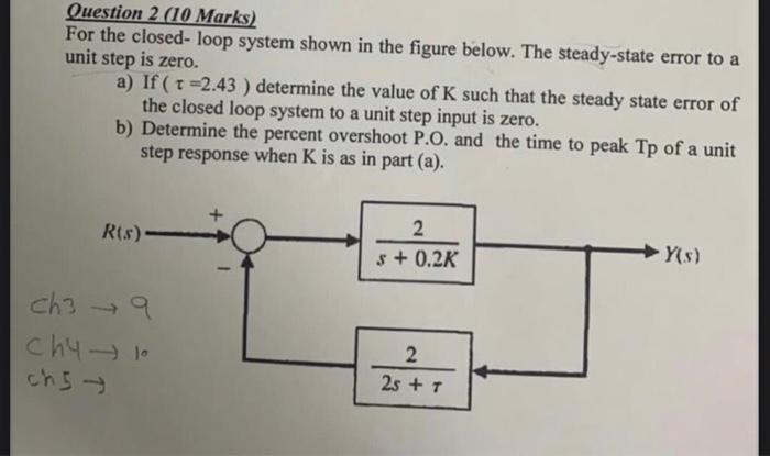 Solved Question 2 (10 Marks) For the closed- loop system | Chegg.com